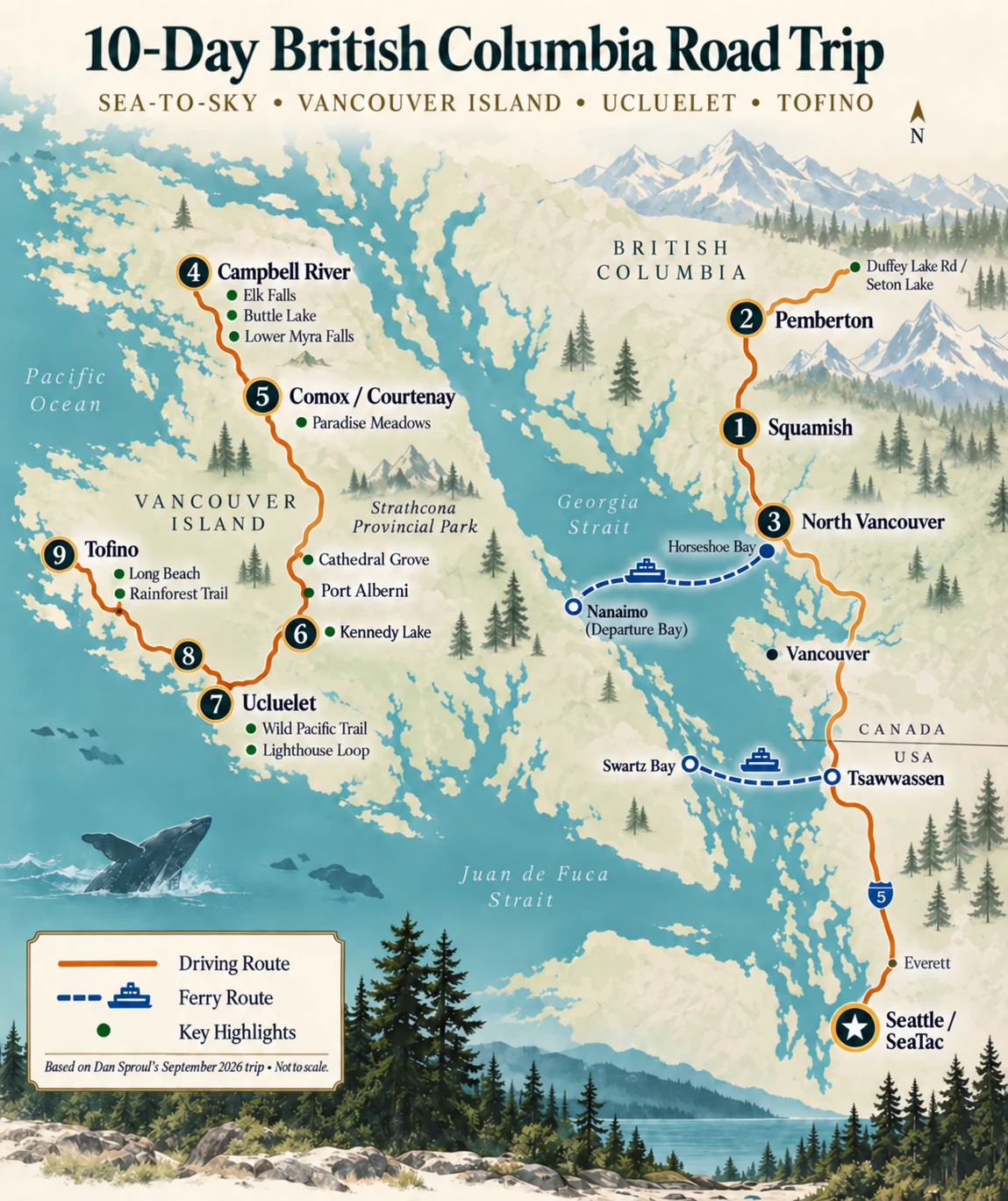 Illustrated route map of a 10-day British Columbia road trip from Seattle through Squamish, Pemberton, Vancouver Island, Ucluelet and Tofino.